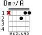 Dm7/A for guitar