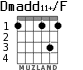 Dmadd11+/F for guitar