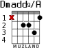 Dmadd9/A for guitar