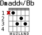 Dmadd9/Bb for guitar