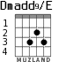 Dmadd9/E for guitar