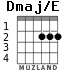 Dmaj/E for guitar
