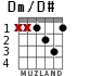 Dm/D# for guitar