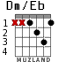 Dm/Eb for guitar