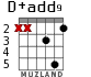 D+add9 for guitar