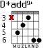 D+add9+ for guitar