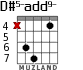 D#5-add9- for guitar