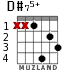 D#75+ for guitar