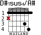 D#7sus4/A# for guitar
