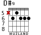 D#9 for guitar