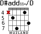 D#add11+/D for guitar