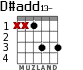 D#add13- for guitar