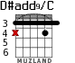 D#add9/C for guitar