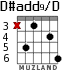 D#add9/D for guitar