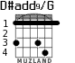 D#add9/G for guitar