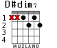 D#dim7 for guitar
