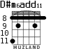 D#m6add11 for guitar
