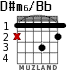 D#m6/Bb for guitar