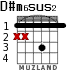 D#m6sus2 for guitar