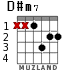 D#m7 for guitar