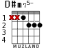 D#m75- for guitar