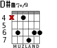 D#m7+/9 for guitar