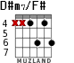 D#m7/F# for guitar