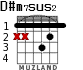 D#m7sus2 for guitar