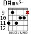 D#m95- for guitar