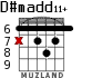 D#madd11+ for guitar