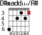 D#madd11+/A# for guitar
