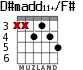 D#madd11+/F# for guitar