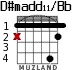 D#madd11/Bb for guitar