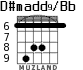 D#madd9/Bb for guitar
