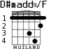 D#madd9/F for guitar