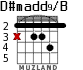 D#madd9/B for guitar