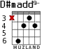 D#madd9- for guitar