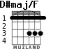 D#maj/F for guitar