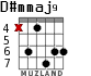 D#mmaj9 for guitar
