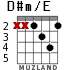 D#m/E for guitar