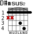 D#msus2 for guitar