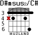 D#msus2/C# for guitar