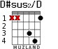 D#sus2/D for guitar
