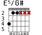 E5/G# for guitar