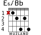 E6/Bb for guitar