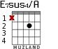 E7sus4/A for guitar