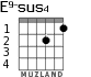 E9-sus4 for guitar