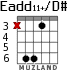Eadd11+/D# for guitar