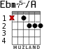 Ebm75-/A for guitar