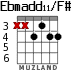 Ebmadd11/F# for guitar